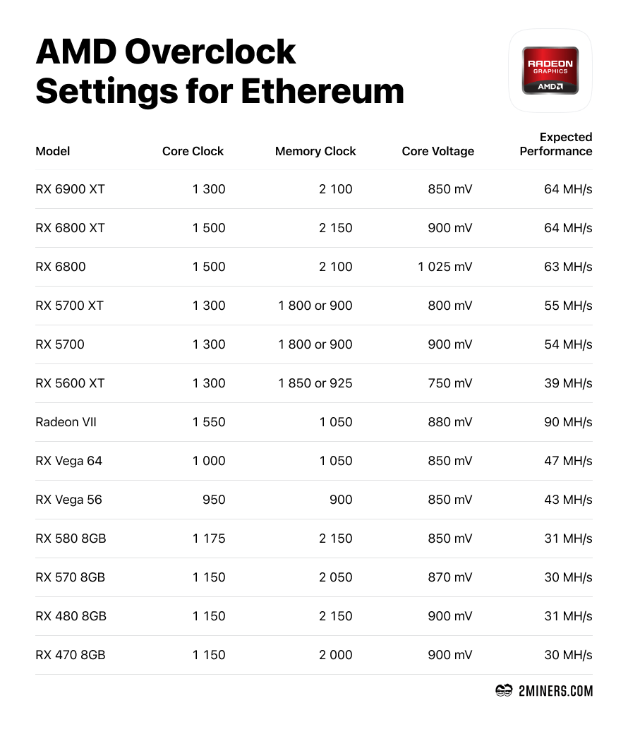 Top Video Cards For Crypto Mining | Best Mining GPU | Notum