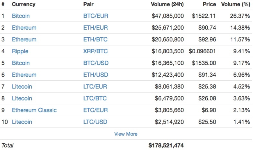 Kraken vs. Coinbase: Which Should You Choose?