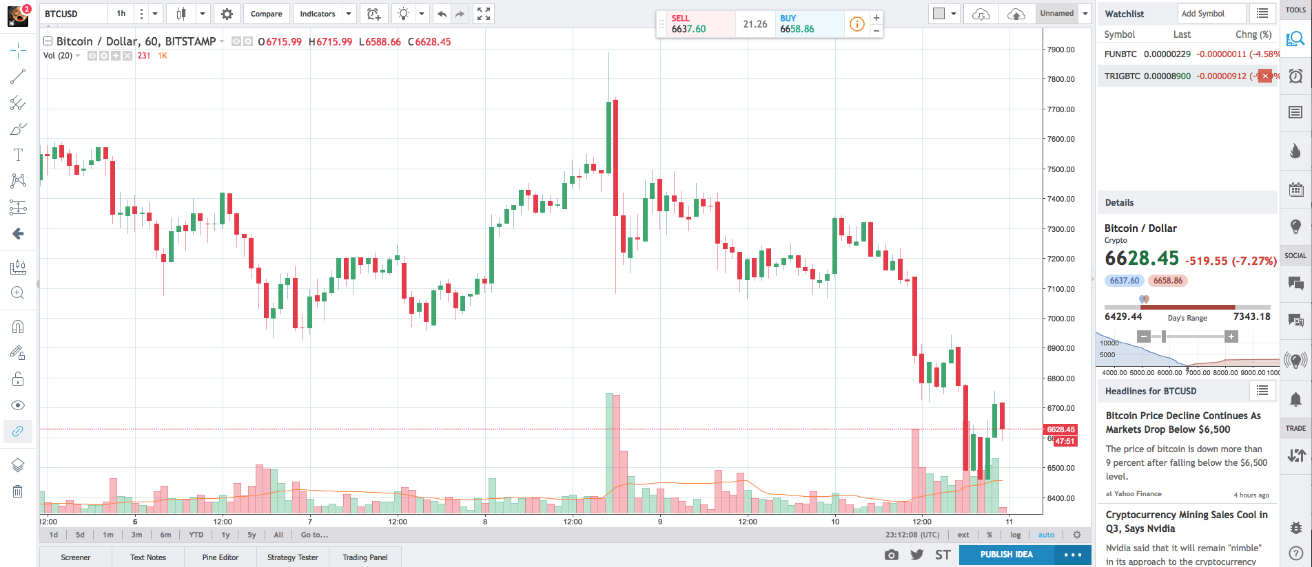 TradingView vs Coinigy Review: Which Crypto Charting Tool is better? - CaptainAltcoin