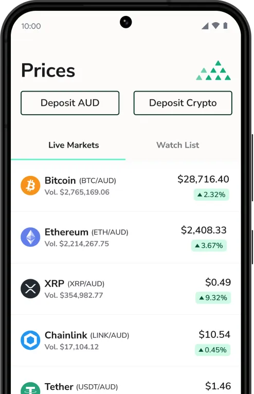 Bitcoins (BTC) to Australian Dollars (AUD) - Currency Converter