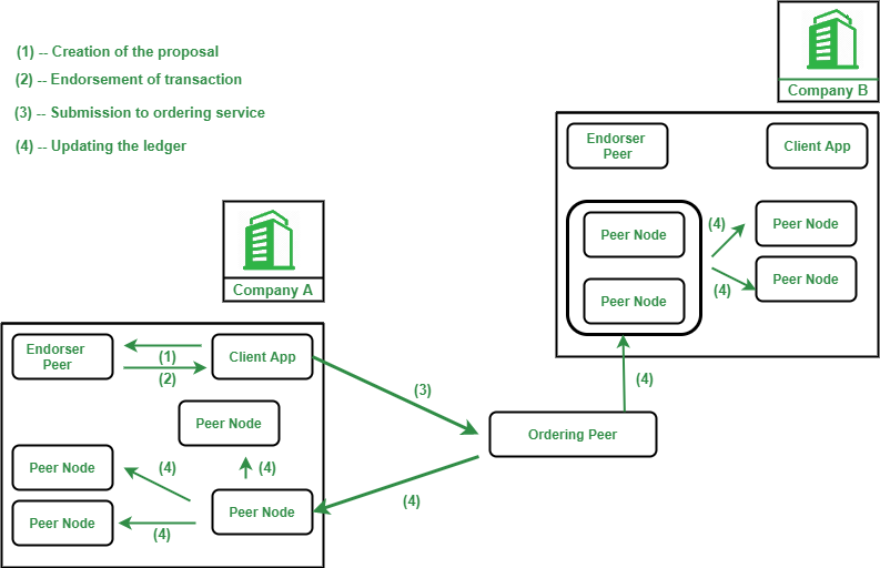 Educative Answers - Trusted Answers to Developer Questions