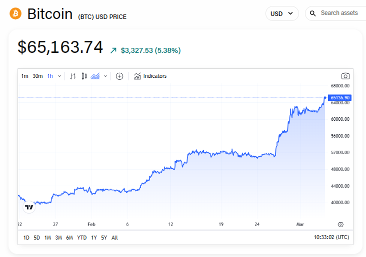 Convert BTC to EUR ( Bitcoin to Euro)