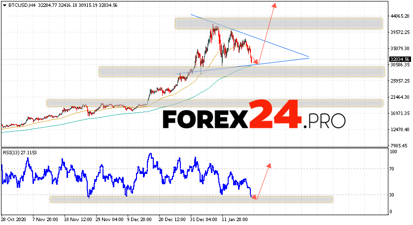 BTC to USD | Bitcoin to United States Dollar Today