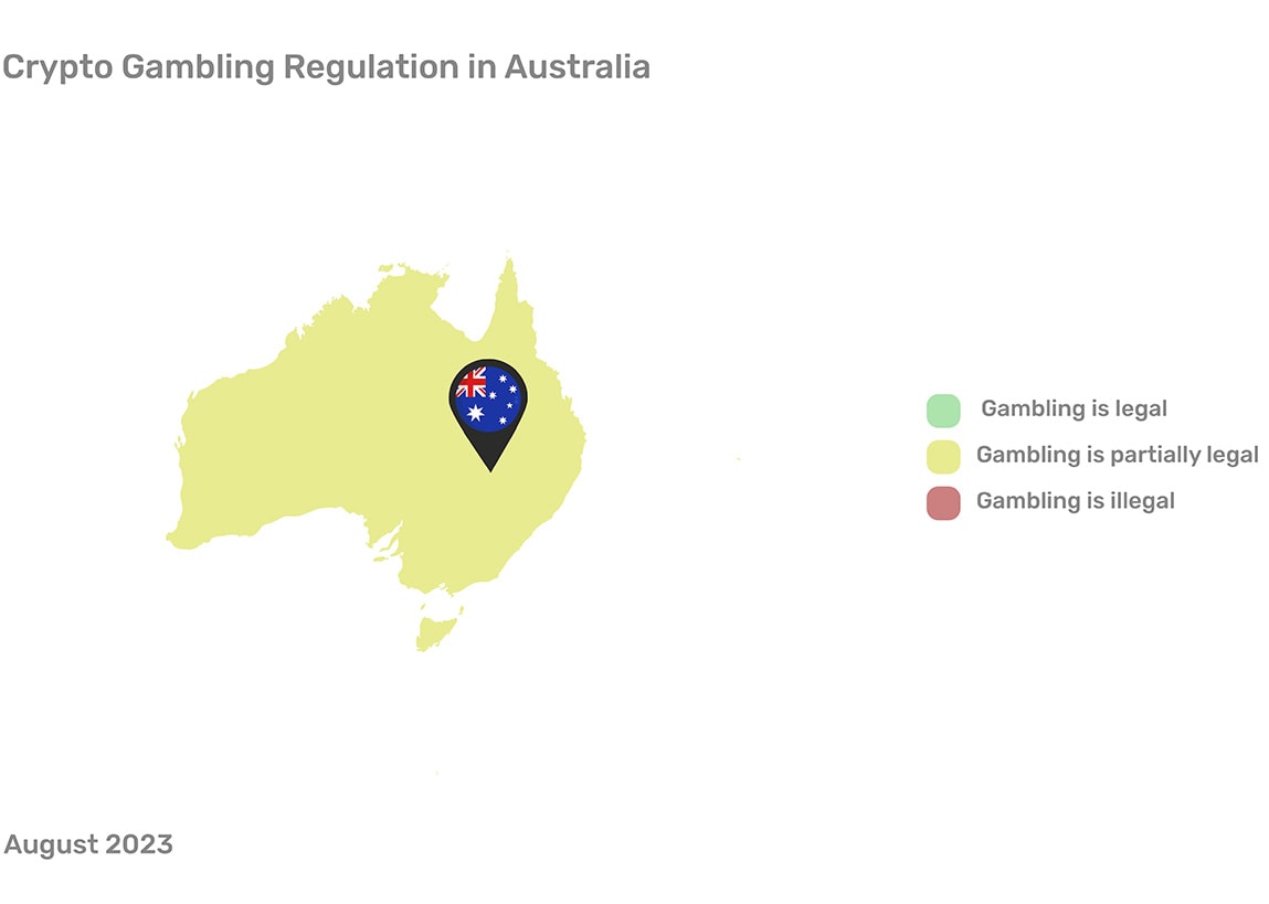 Cryptocurrency In Australia | Regulations & Laws | ComplyAdvantage