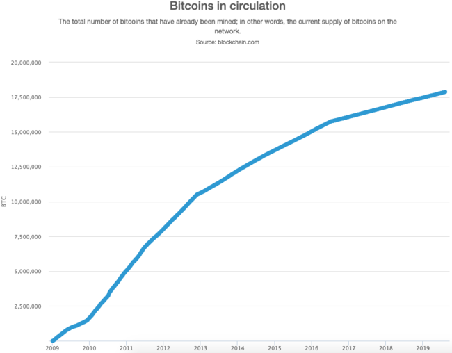 The Rise and Fall of Bitcoin | WIRED