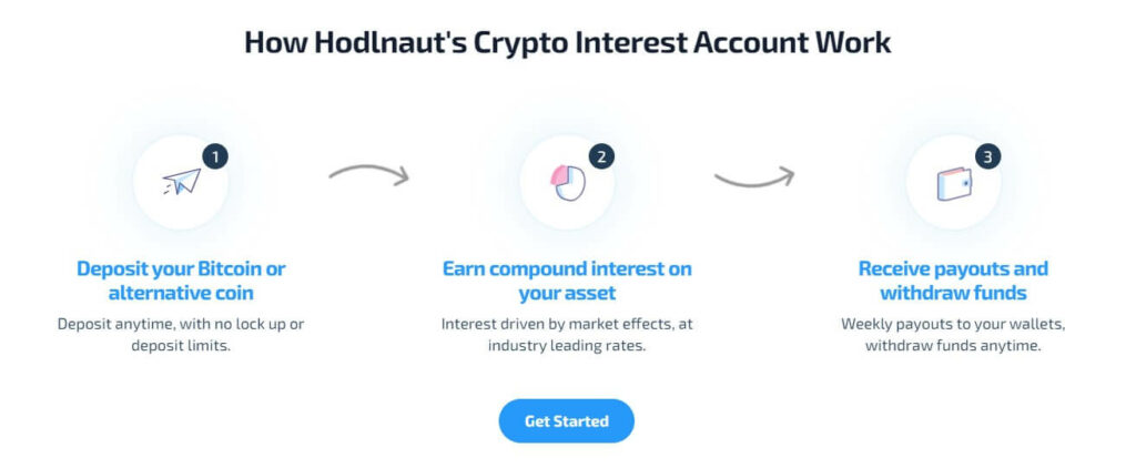 Where To Earn Interest On Crypto In Australia | CoinCryption