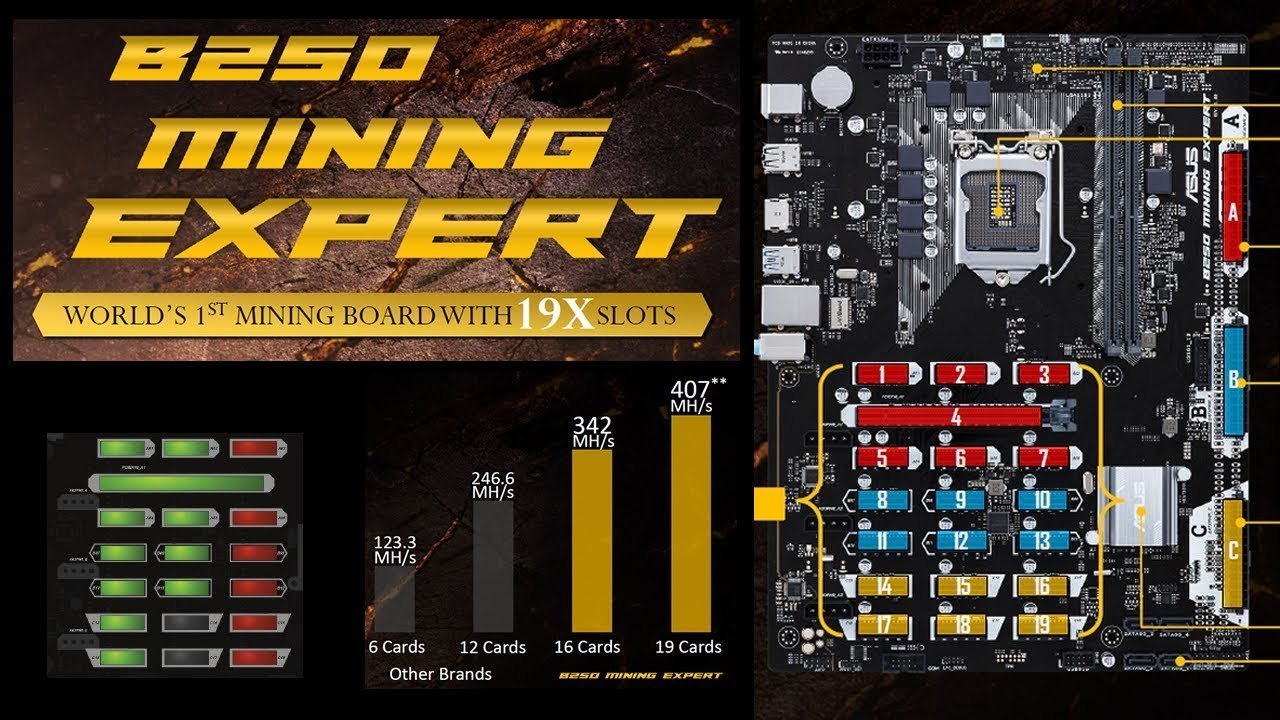 ASUS MB B Mining Expert 32GB DDR4 PCIE SATA ATX Motherboard