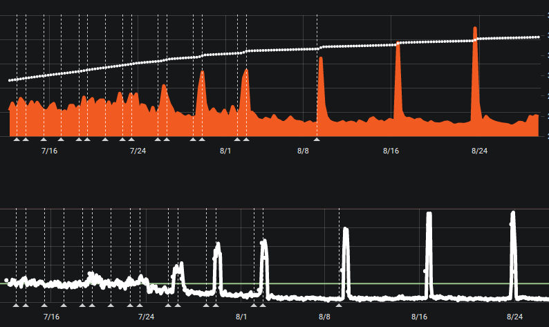 Mining Pool Stats