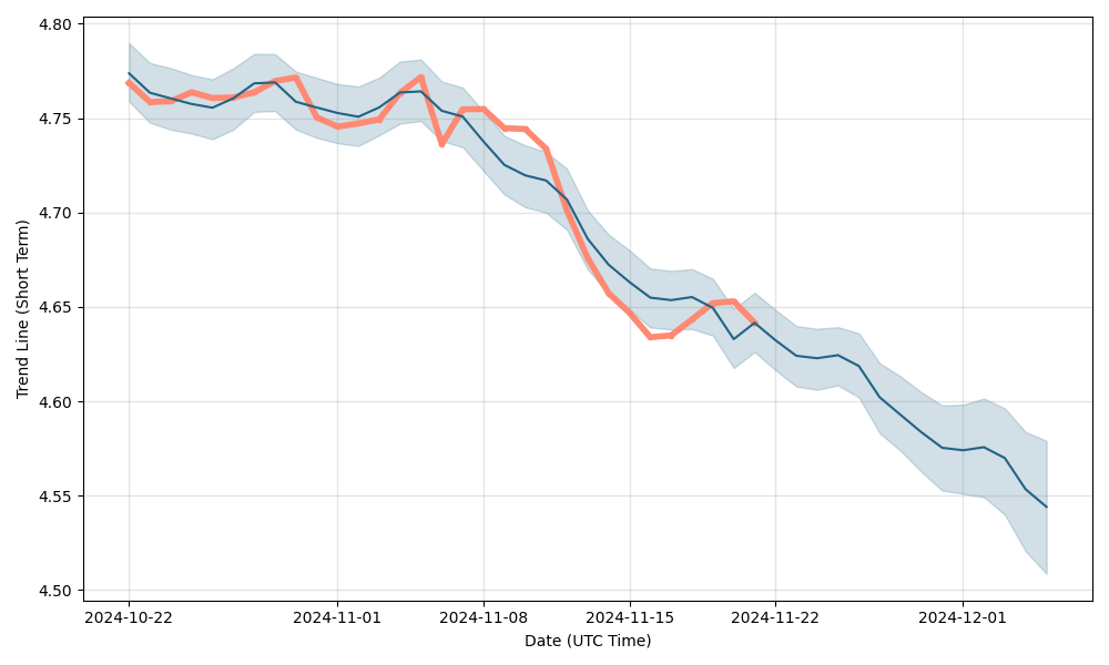 NZD TO AED TODAY AND FORECAST TOMORROW, MONTH, , 