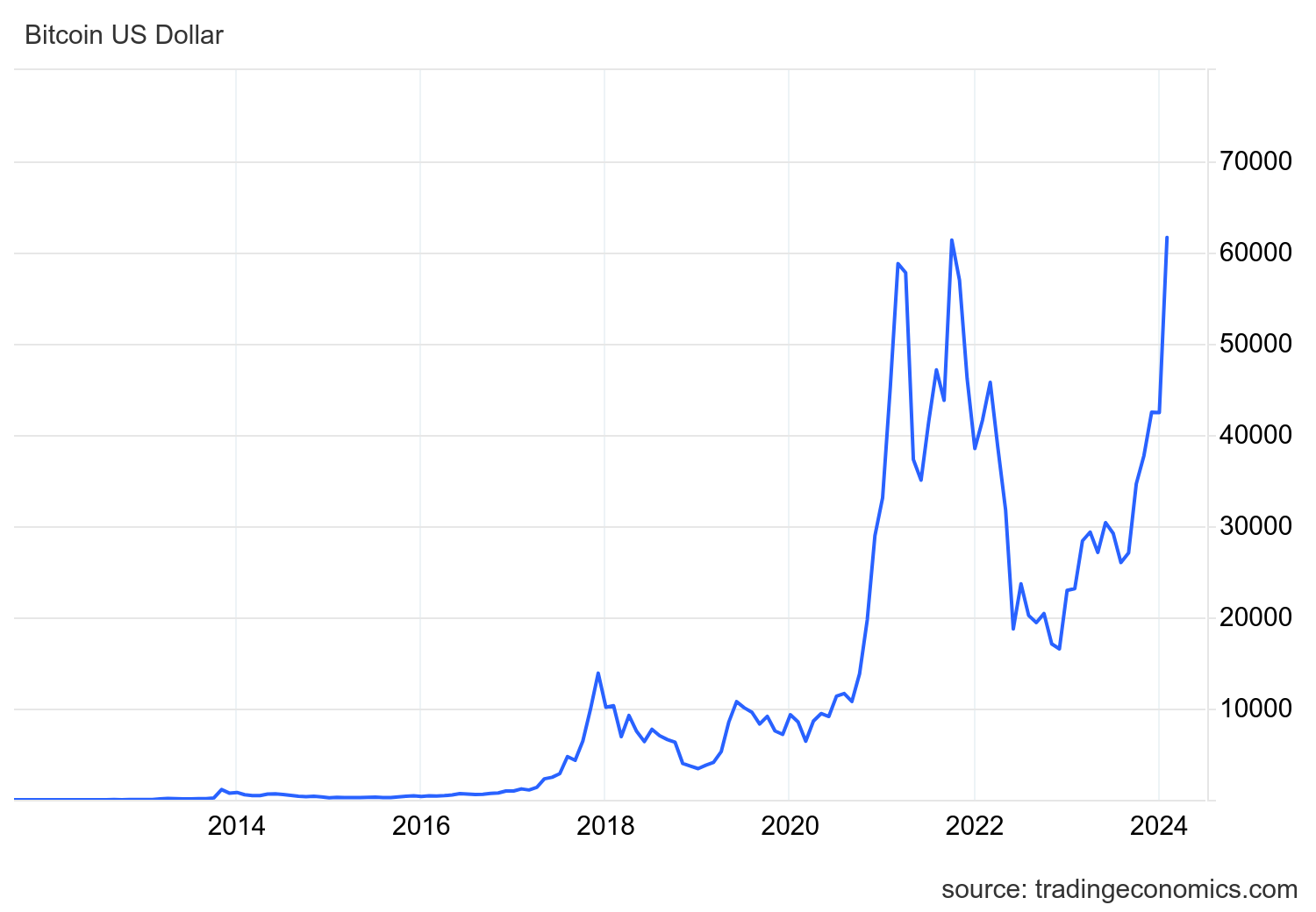 When Did Bitcoin Start? Genesis Block and Satoshi | Gemini