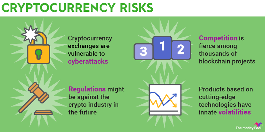 Cryptocurrency Basics: Pros, Cons and How It Works - NerdWallet