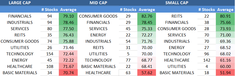 Best stocks for beginner investors