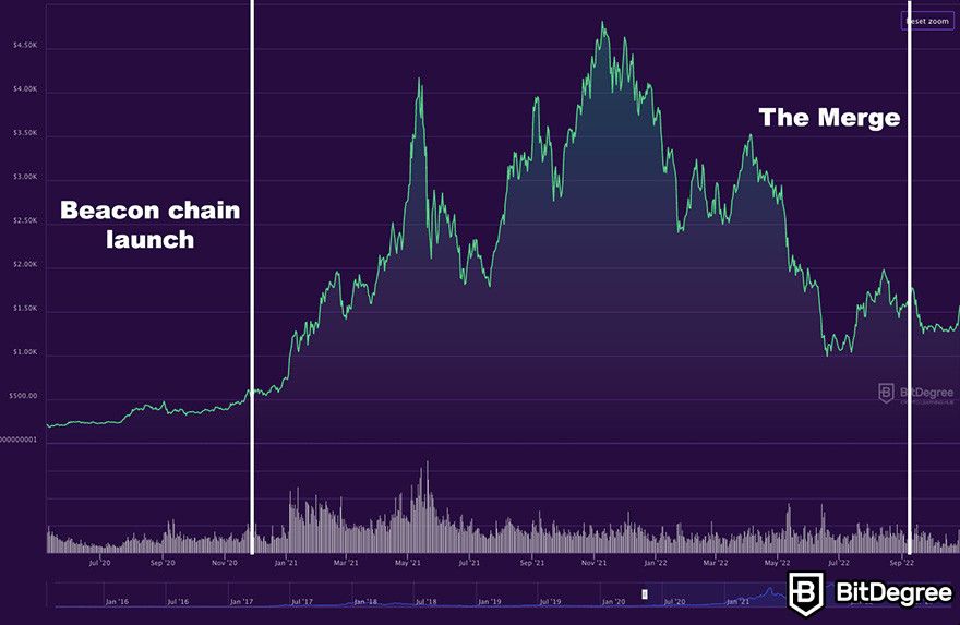 Crypto halving & forking countdowns. | NiceHash