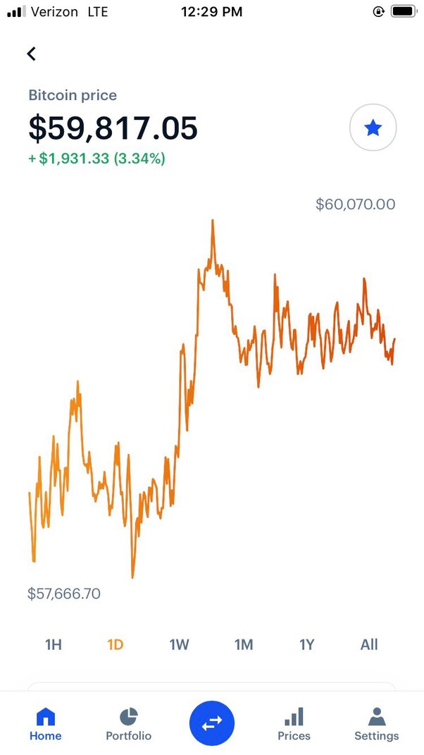 Checking Bitcoin’s price in real time with Coinhouse