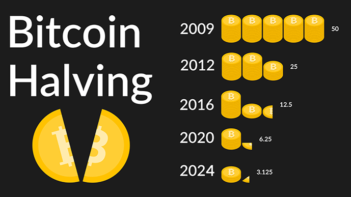 Bitcoin Halving Countdown - Next Bitcoin Halving Dates