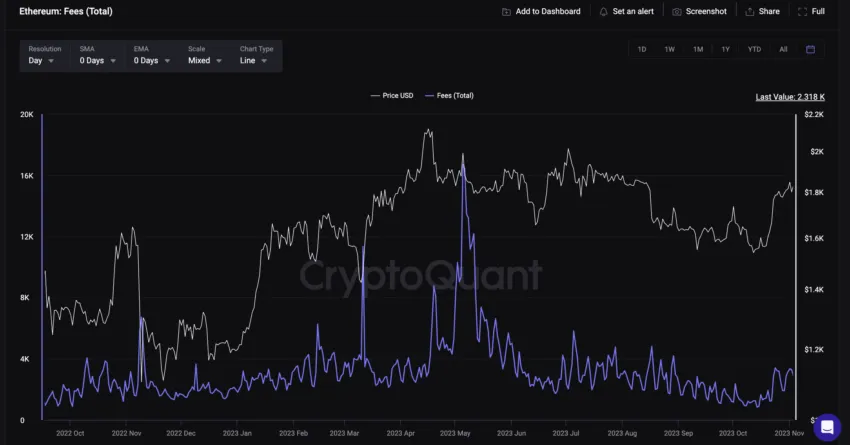 Ethereum Price Prediction , , , - 