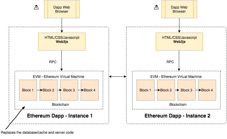 Decentralized Storage | coinmag.fun