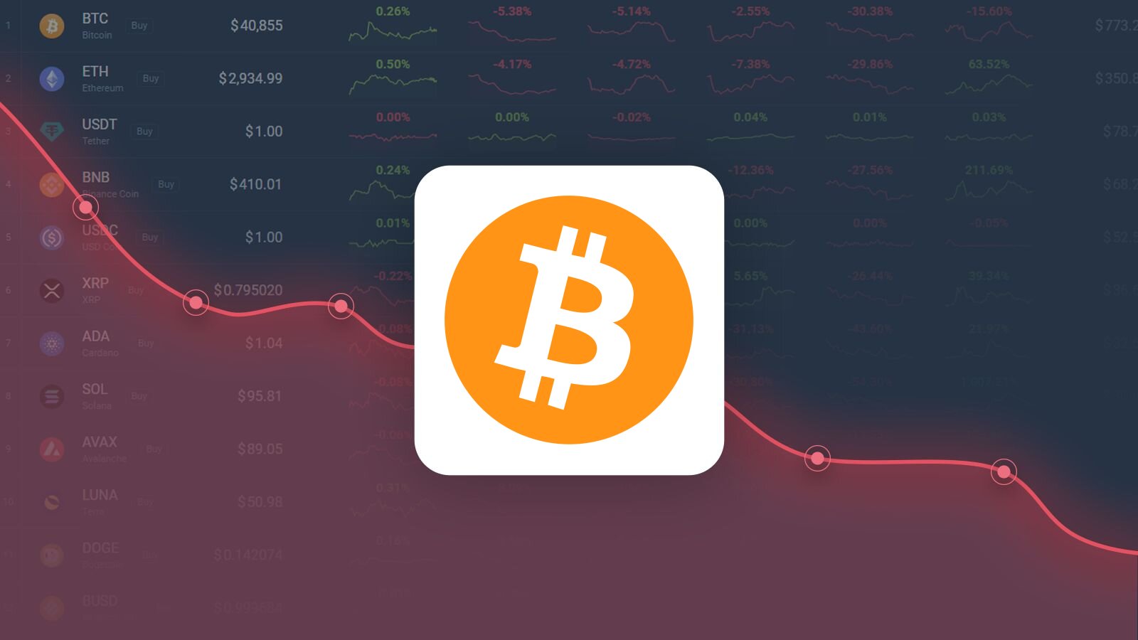 Bitcoin & Crypto Sentiment Today | CoinCodex