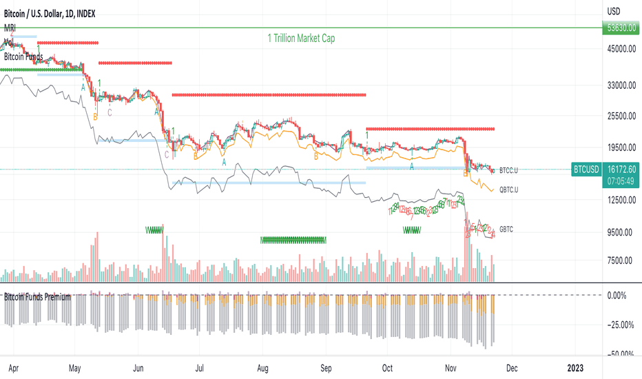 Bitcoin / Tether Price Chart — BTCUSDT — TradingView