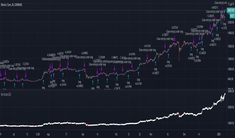 BTC to USD (Bitcoin to Dollar) - BitcoinsPrice