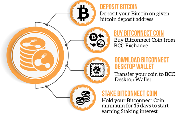 How to Secure Bitcoin Wallet - BitConnect