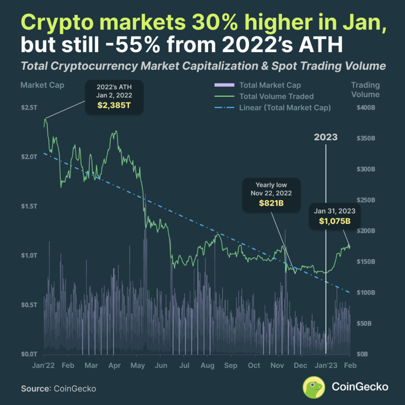 Crypto Market Cap | CoinCodex