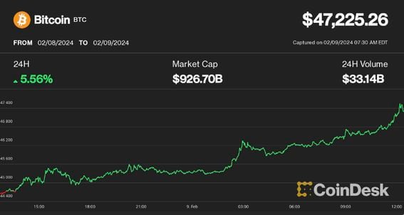 A Short History Of Bitcoin And Crypto Currency Everyone Should Read