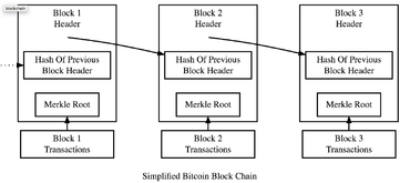 7. The Blockchain - Mastering Bitcoin [Book]