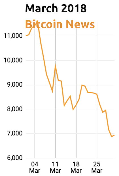 Historical Snapshot - 18 March | CoinMarketCap