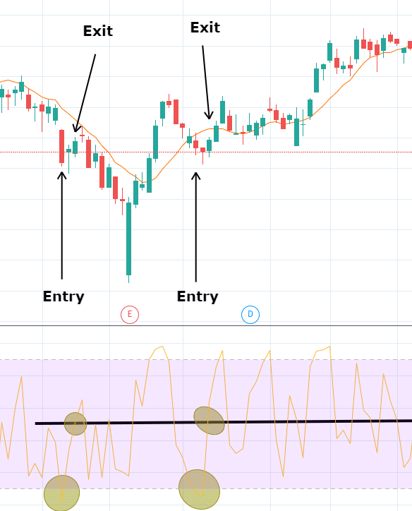 3 Step Simple Swing Trading Strategy That Works []