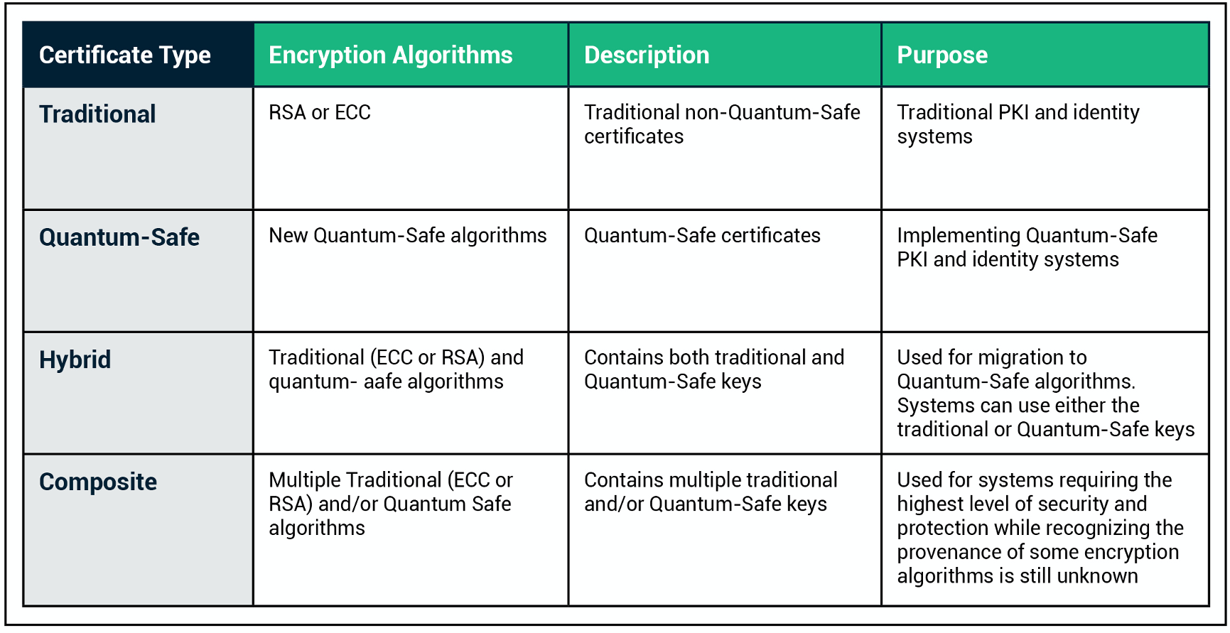 An Introduction to Post-Quantum Public Key Cryptography - InfoQ