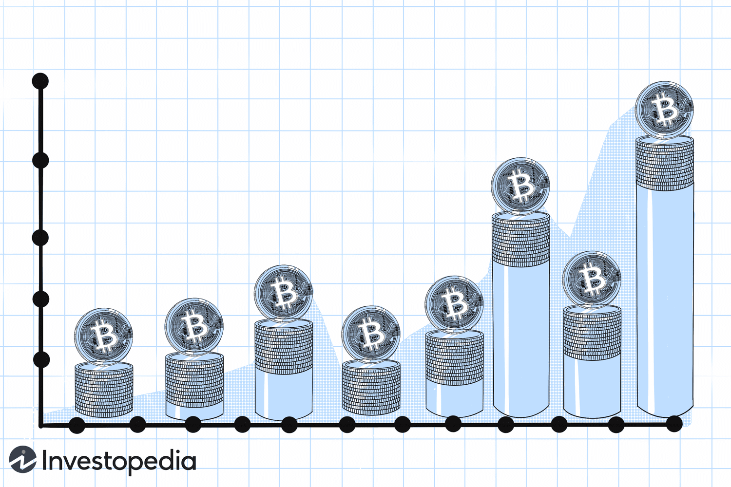 Top Cryptocurrency Prices and Market Cap