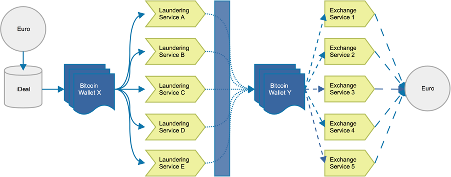 BITCOIN MIXER - Best crypto mixer - Best crypto mixer - Best btc mixer - Best btc mixer