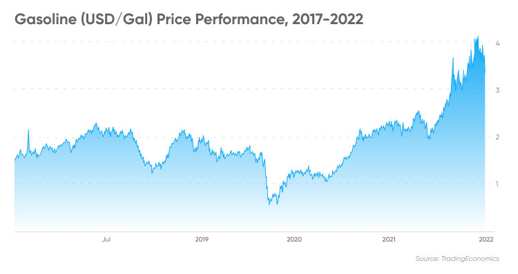 Natural gas price statistics - Statistics Explained