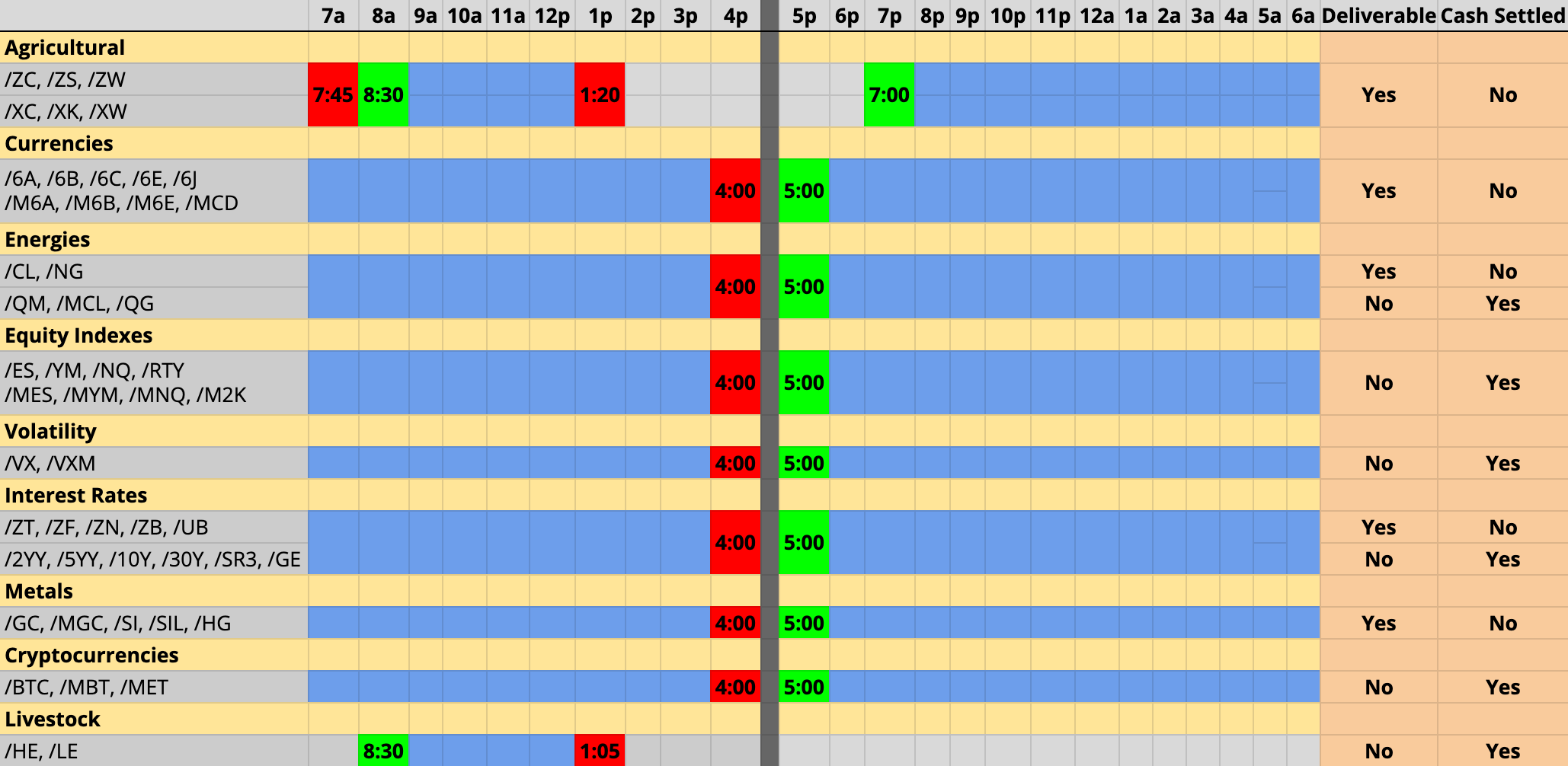 Exchange Holiday Hours - Edge Clear