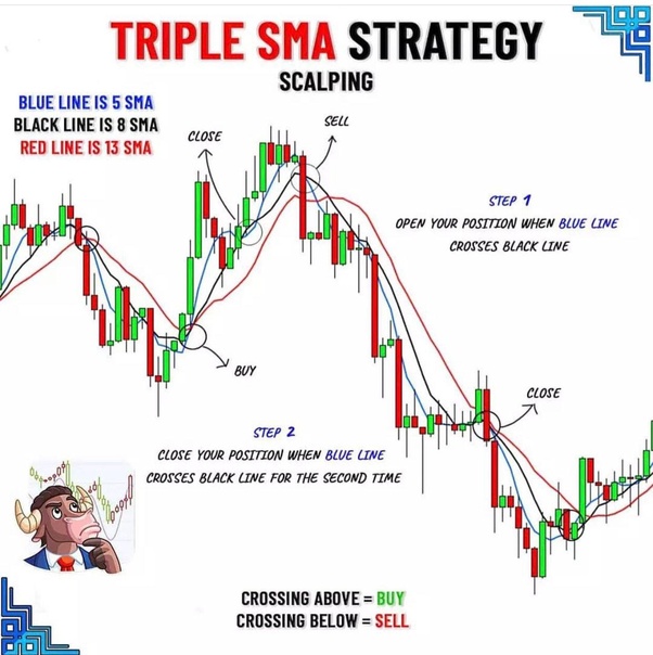 Mastering 1-Minute Scalping Strategy: Tips and Techniques