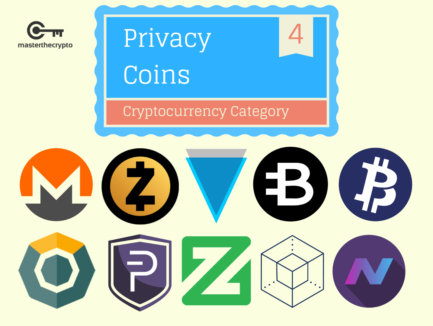 Top 5 Privacy Coins: Anonymous Cryptocurrencies