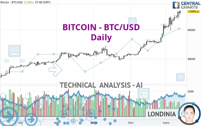 Bitcoin Price | BTC Price Index and Live Chart - CoinDesk