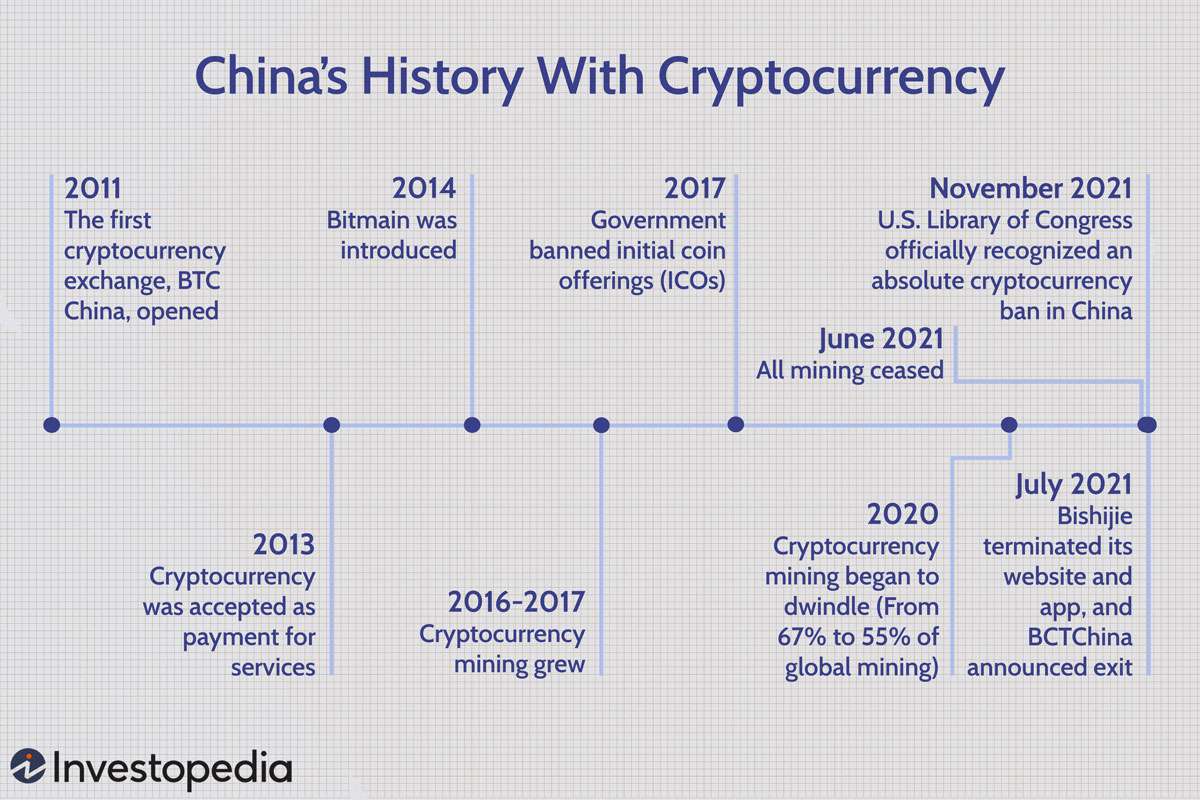 China’s comprehensive crackdown on cryptocurrency