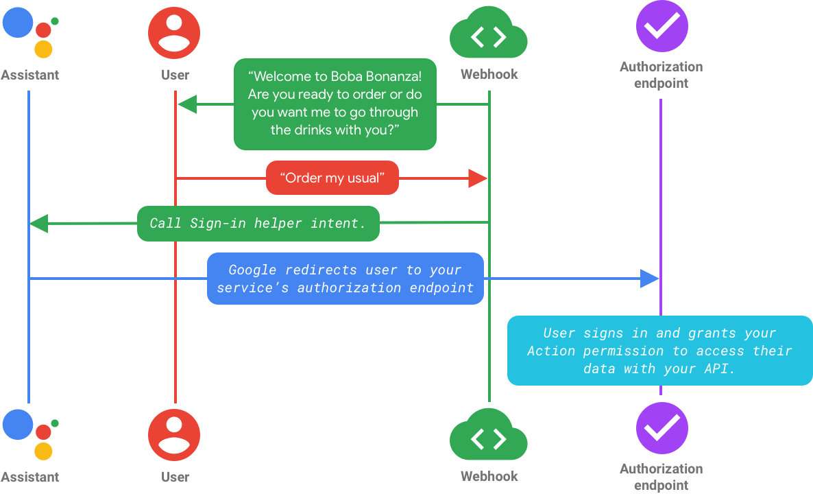 Setting up OAuth - Google Cloud Platform Console Help