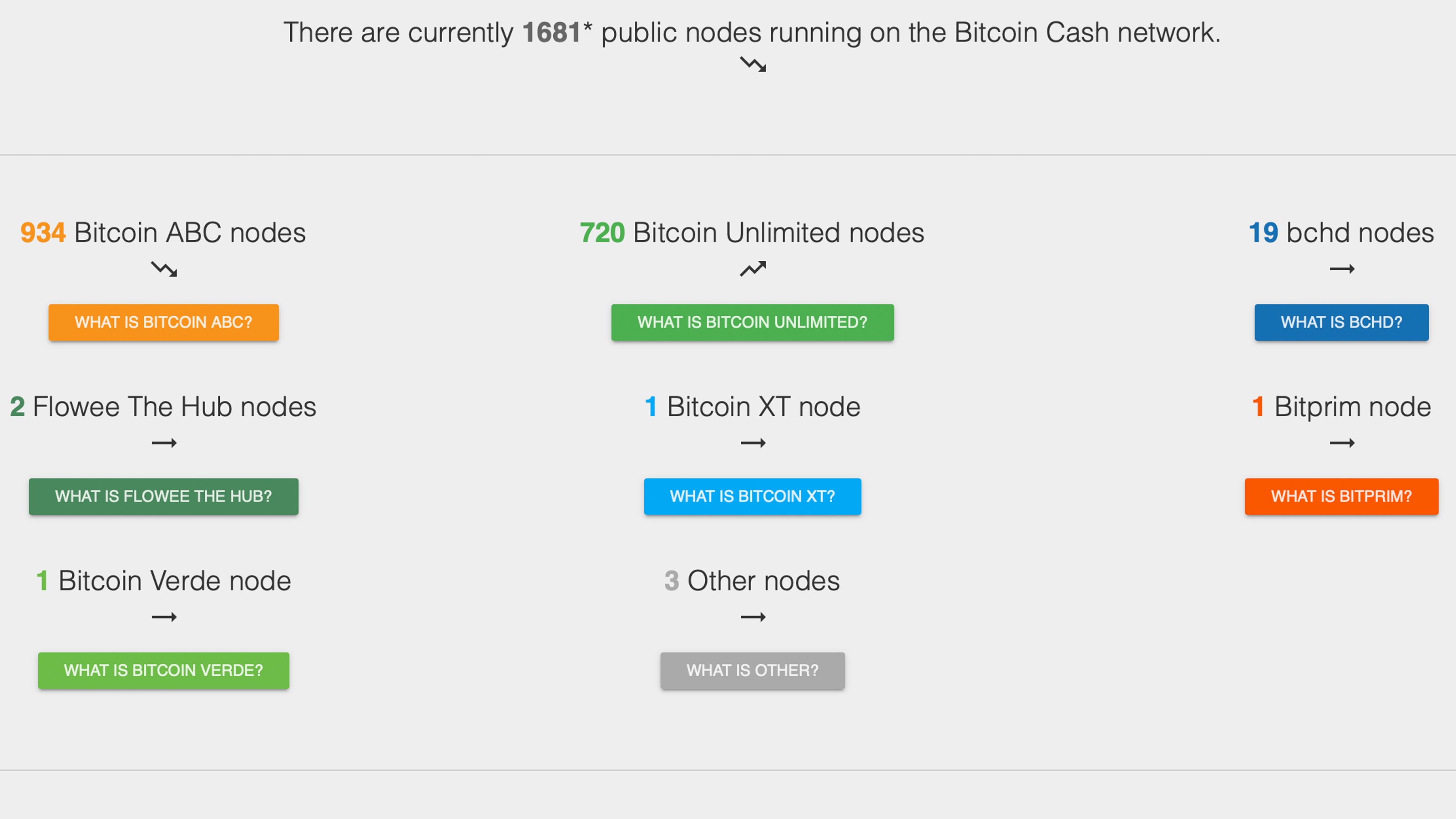 Bitcoin Cash Block Explorer