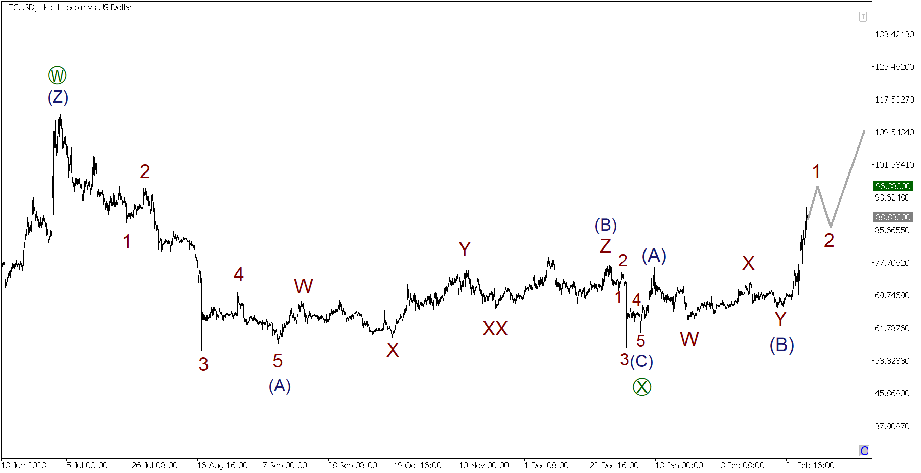 Dent Price Predictions What will Dent be worth in ? | coinmag.fun