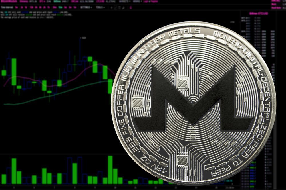 Monero Price Prediction | Is XMR a Good Investment?