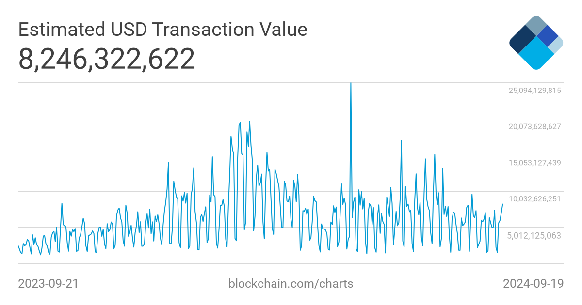 BTC to USD | How much is Bitcoins in USD