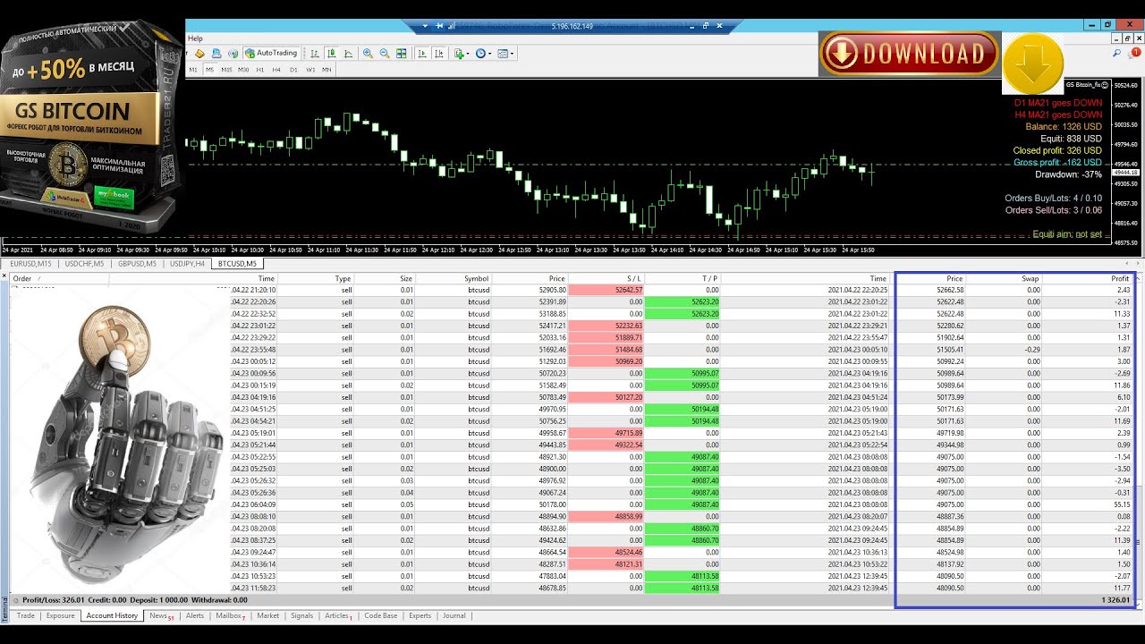 Buy the 'Bitcoin Trading Bot' Trading Robot (Expert Advisor) for MetaTrader 4 in MetaTrader Market