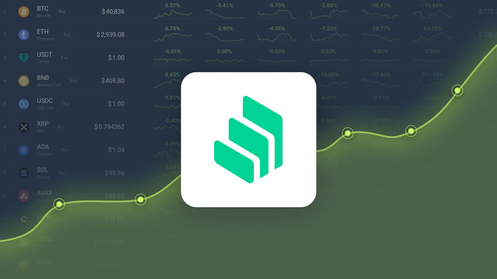 Compound Price Prediction: , , , - 