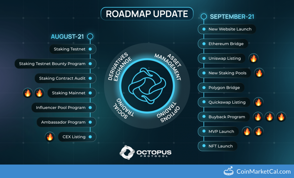 CEX Index(CEX) New Listing on MEXC Global at August 12, UTC | CoinCarp