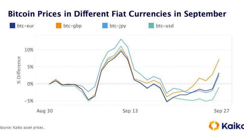 Convert Bitcoin to GBP | Bitcoin price in British Pounds | Revolut Ireland