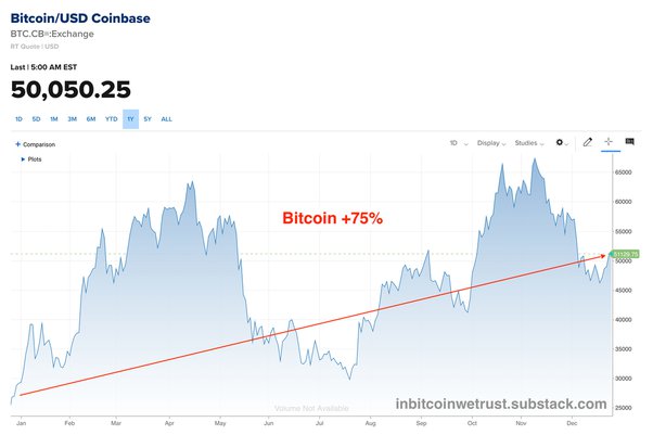 5 USD to BTC - Convert Bitcoin to United States Dollar