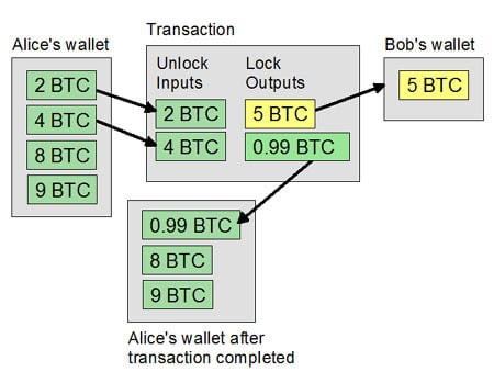 How to Pay With Cryptocurrency